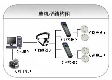 和县巡更系统六号