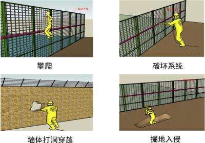 和县周界防范报警系统四号