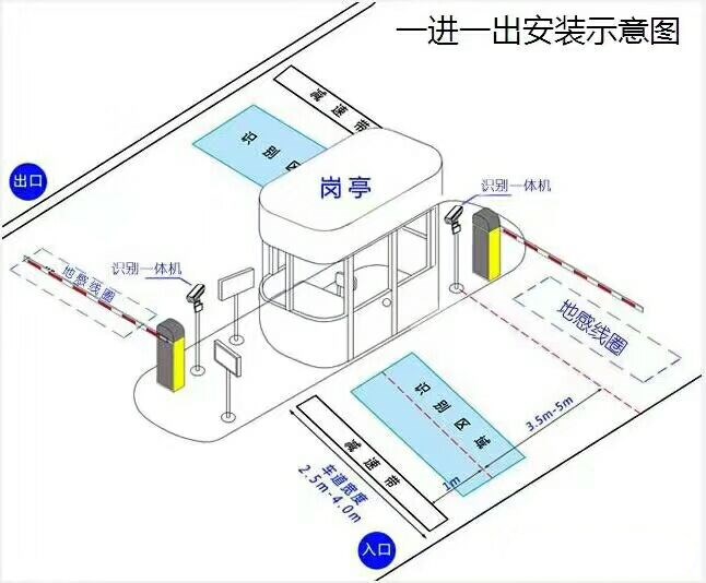 和县标准车牌识别系统安装图