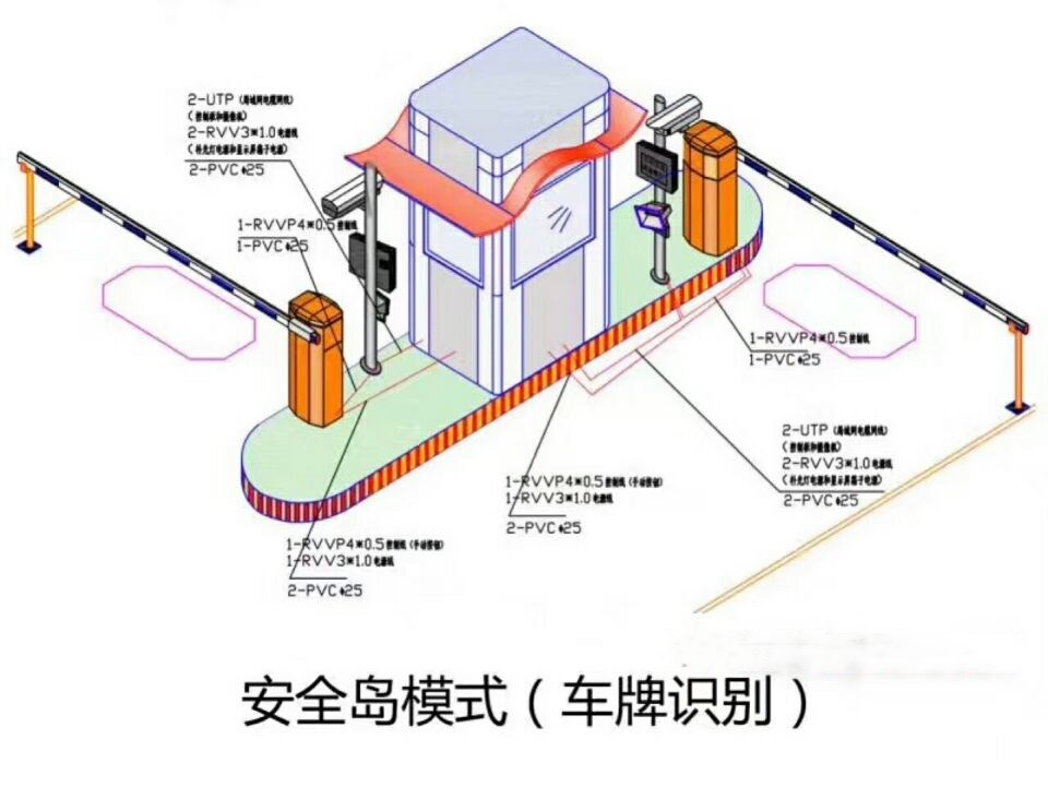 和县双通道带岗亭车牌识别