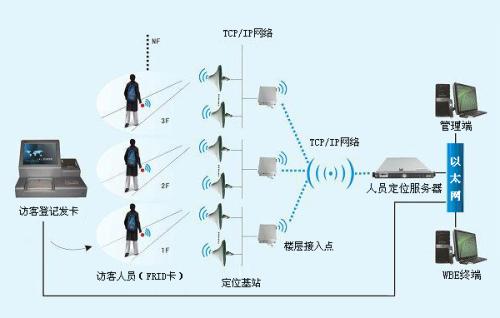 和县人员定位系统一号