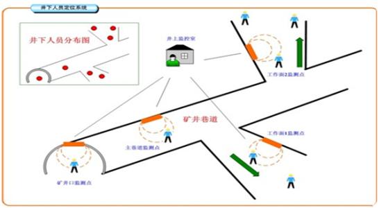 和县人员定位系统七号