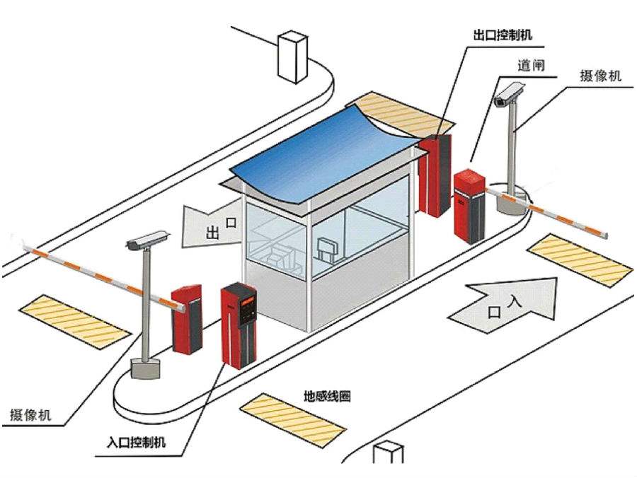 和县标准双通道刷卡停车系统安装示意